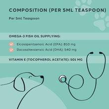 Load image into Gallery viewer, Charlie The Vet Vitality Care